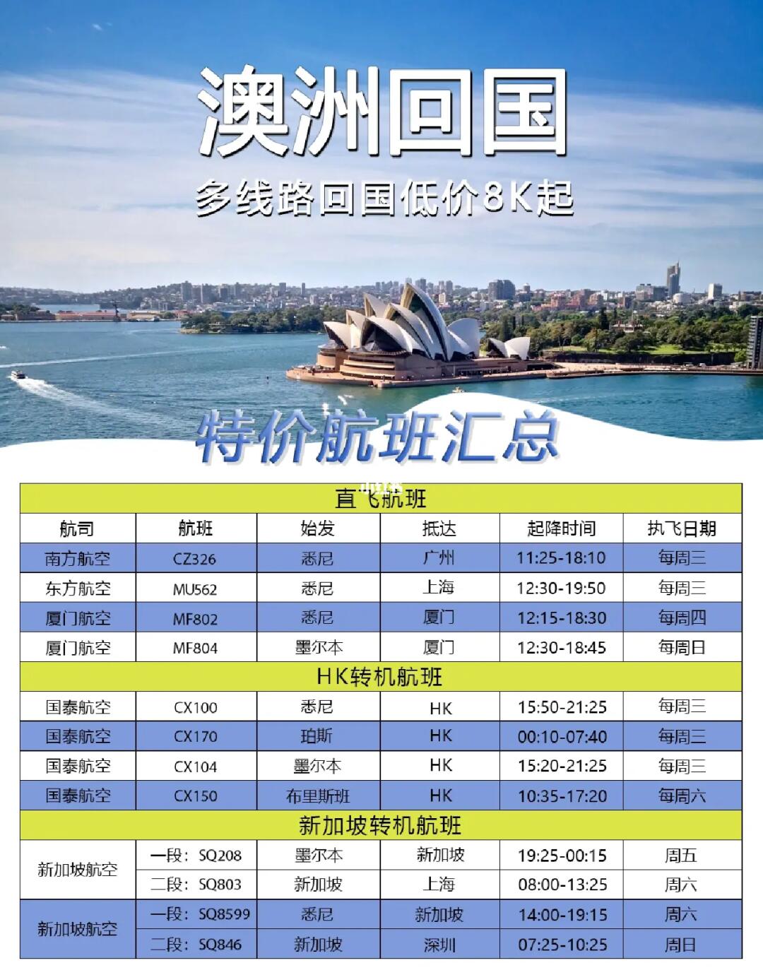 澳洲回国机票最新价格概览，全面解析航班与费用信息