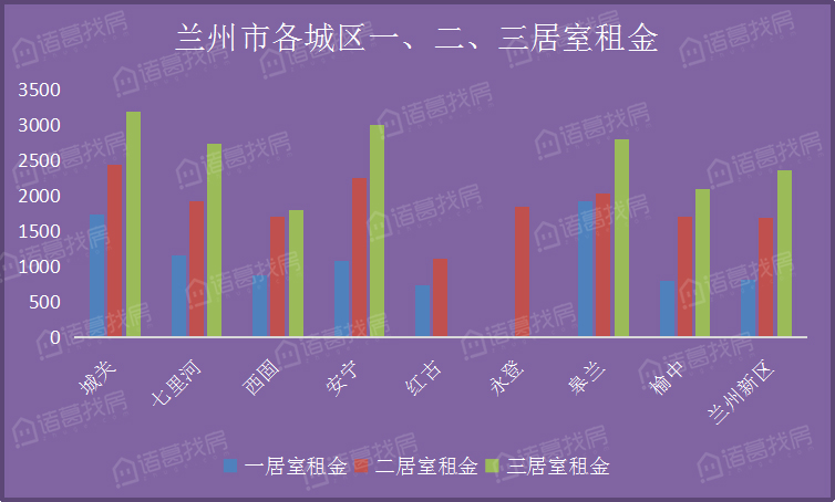兰州最新租房房源概览