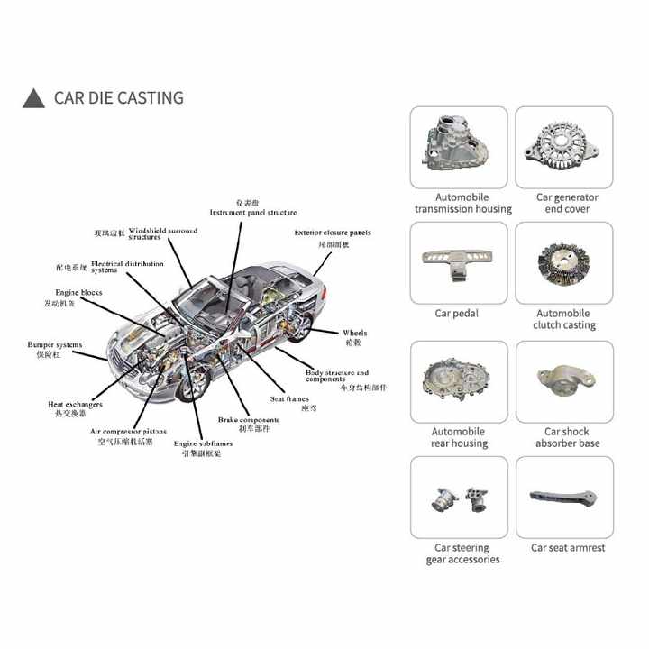 未来科技引领者，汽车最新零件革新力量