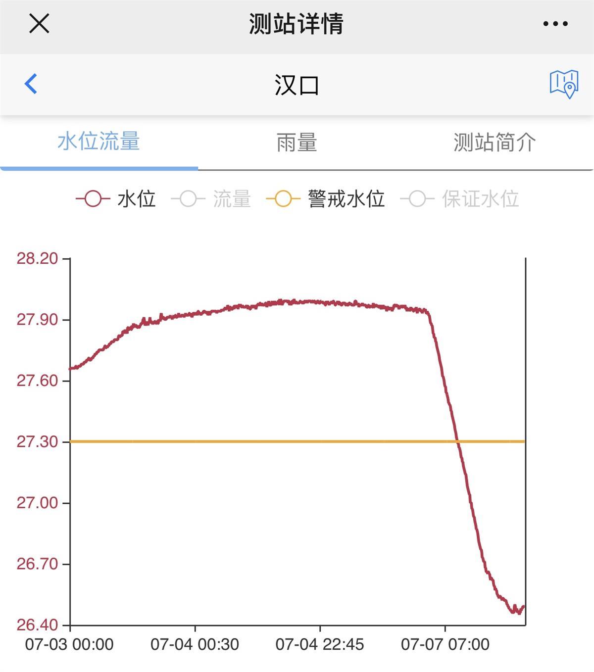 武汉江滩最新水位观察与解析报告