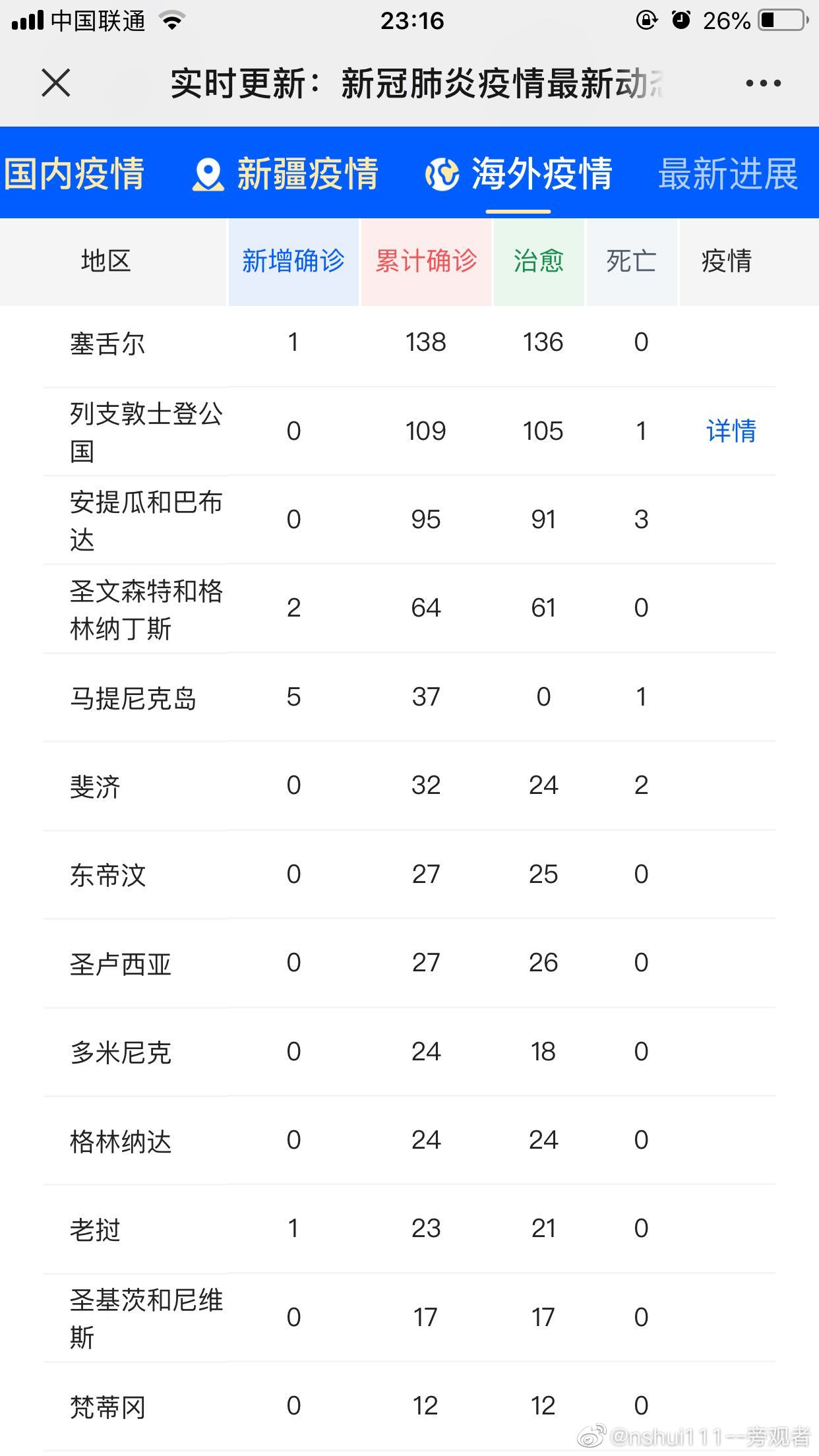 吉尔吉斯最新疫情概况及其社会影响分析