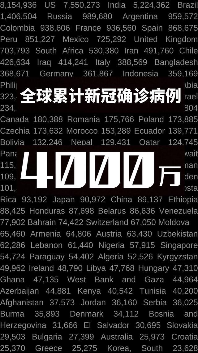 全球新冠疫情形势严峻，积极信号显现，最新数据揭示动态