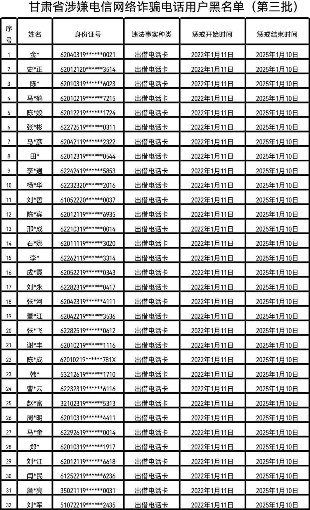 最新黑名单，揭示与反思的社会现象观察