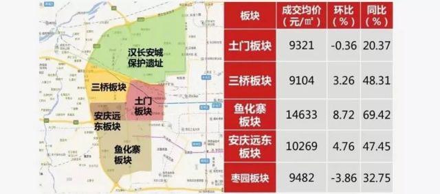 西安房价最新动态，市场走势及影响因素深度解析