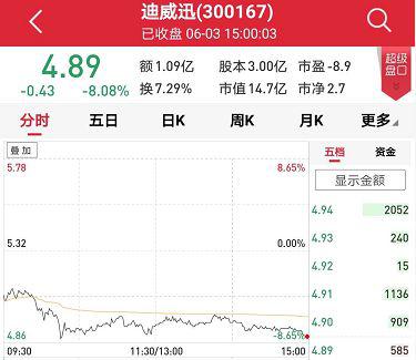 迪威讯最新公告引领科技创新，共筑智能生态未来