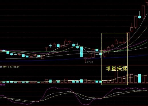 股票投资图解读与深度分析最新报告