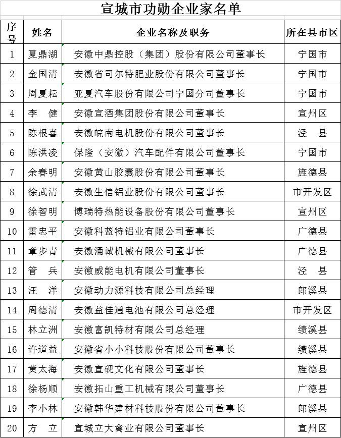 宣城最新干部任免动态概览