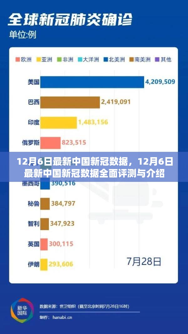 中国抗疫成果与持续努力展现，最新数据概览