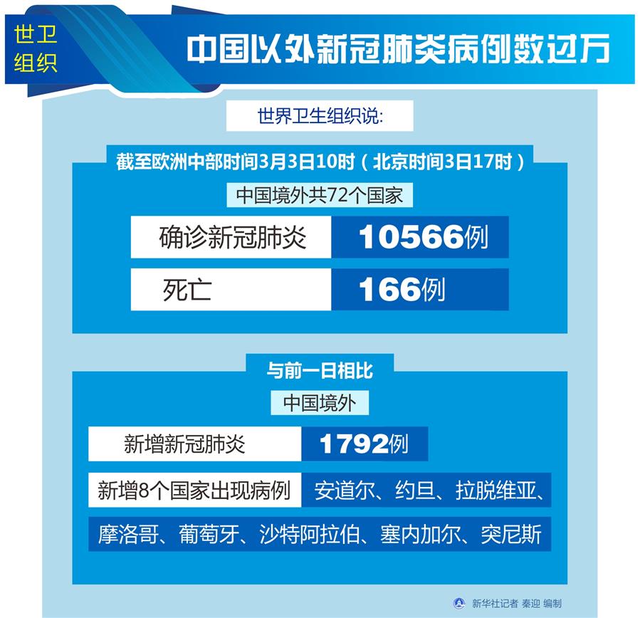全球新冠疫情最新进展与面临的挑战，新增病例数及抗击举措更新