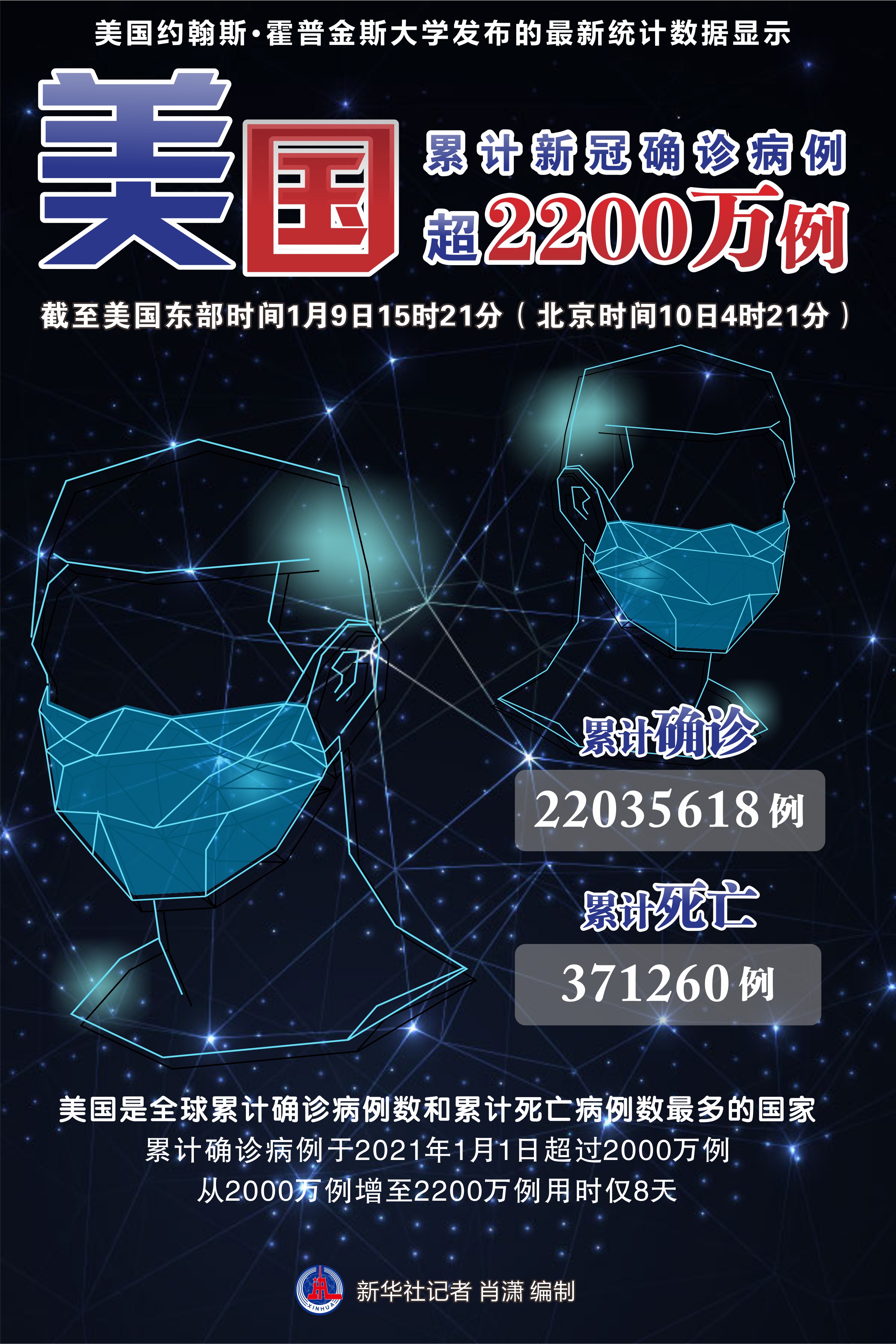 美国新冠疫情最新动态，现状、挑战与未来趋势分析