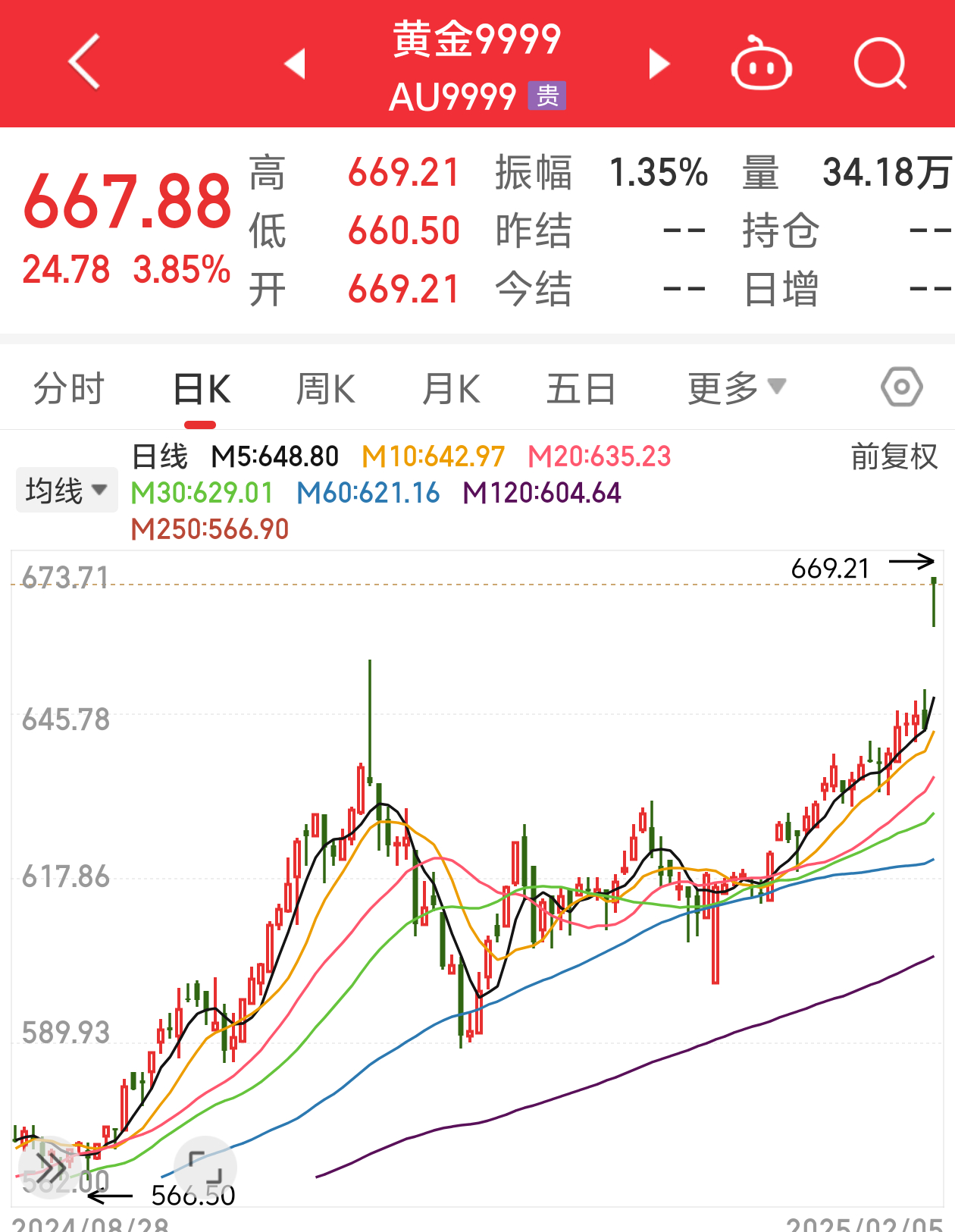黄金最新价格走势分析今日报告