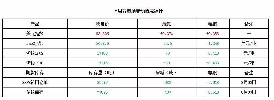 铅价最新动态分析与展望