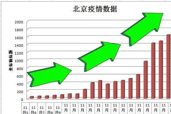 北京疫情最新统计，当前形势分析与应对策略探讨