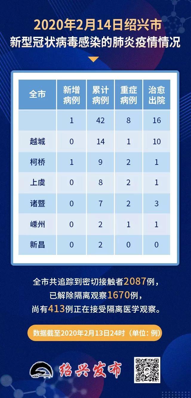 绍兴柯桥区最新发展动态概览