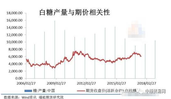 白糖期货今日行情深度解析