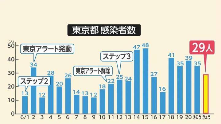 日本疫情最新控制进展