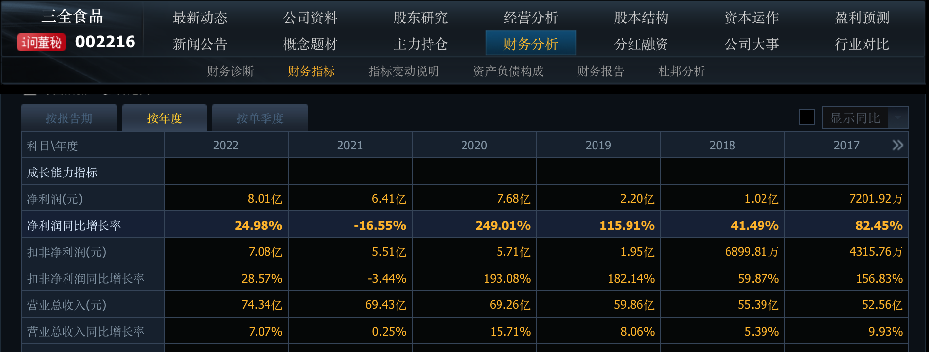 三全食品最新动态概览