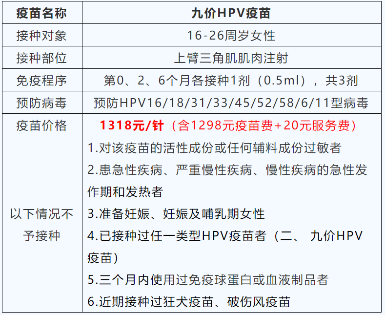 南京最新九价预约攻略，了解、预约与选择的重要性