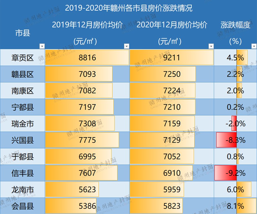 南康房价走势分析，最新动态、市场趋势与未来展望