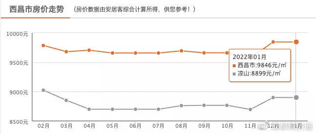 西昌市租房市场深度剖析