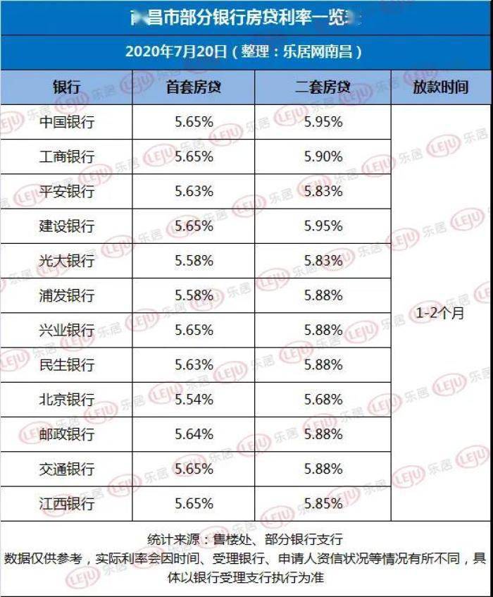 南昌最新商贷利率深度解读及影响分析