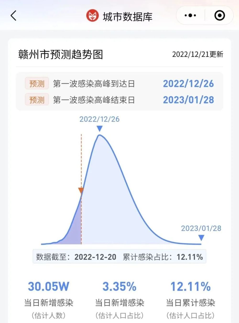 赣州疫情最新情况报告发布