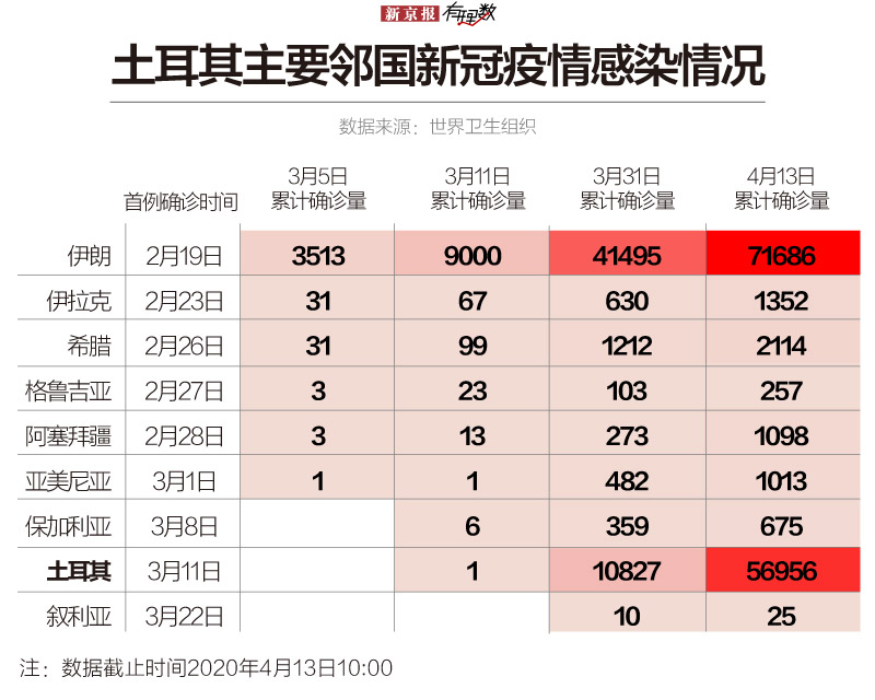 土耳其疫情最新动态，挑战与应对策略