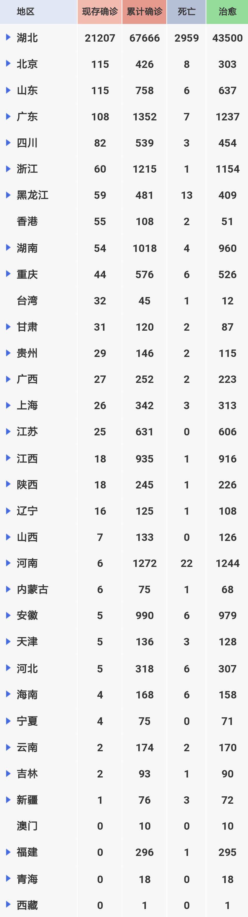 全国累计确诊肺炎疫情最新情况深度解析