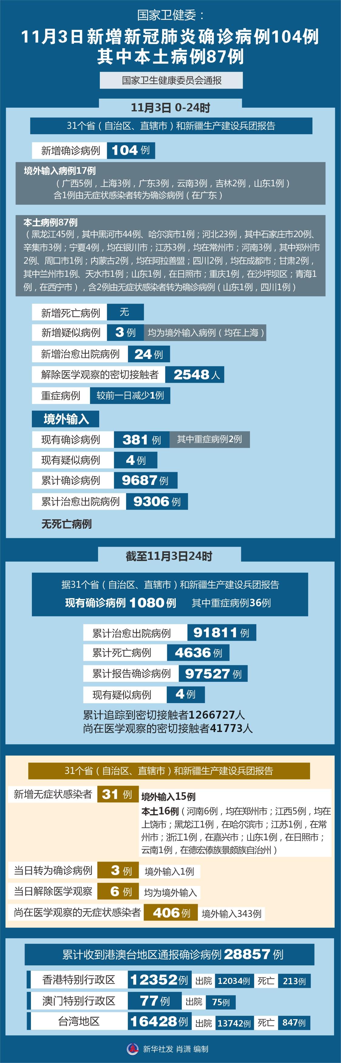 疫情下的希望之光，新增病例持续下降