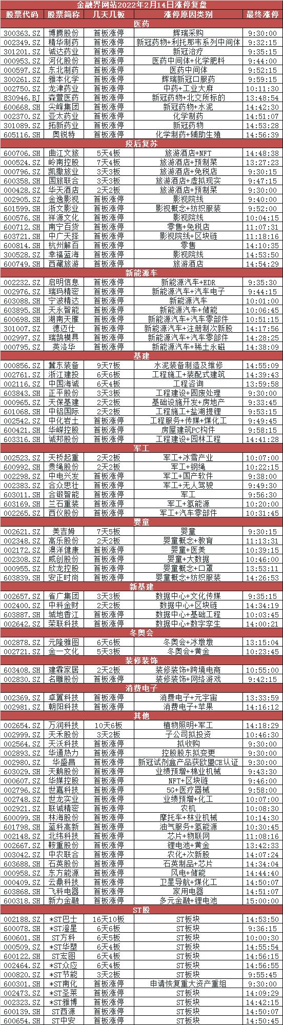 股票最新概念板块，探索未来投资新领域的新机遇