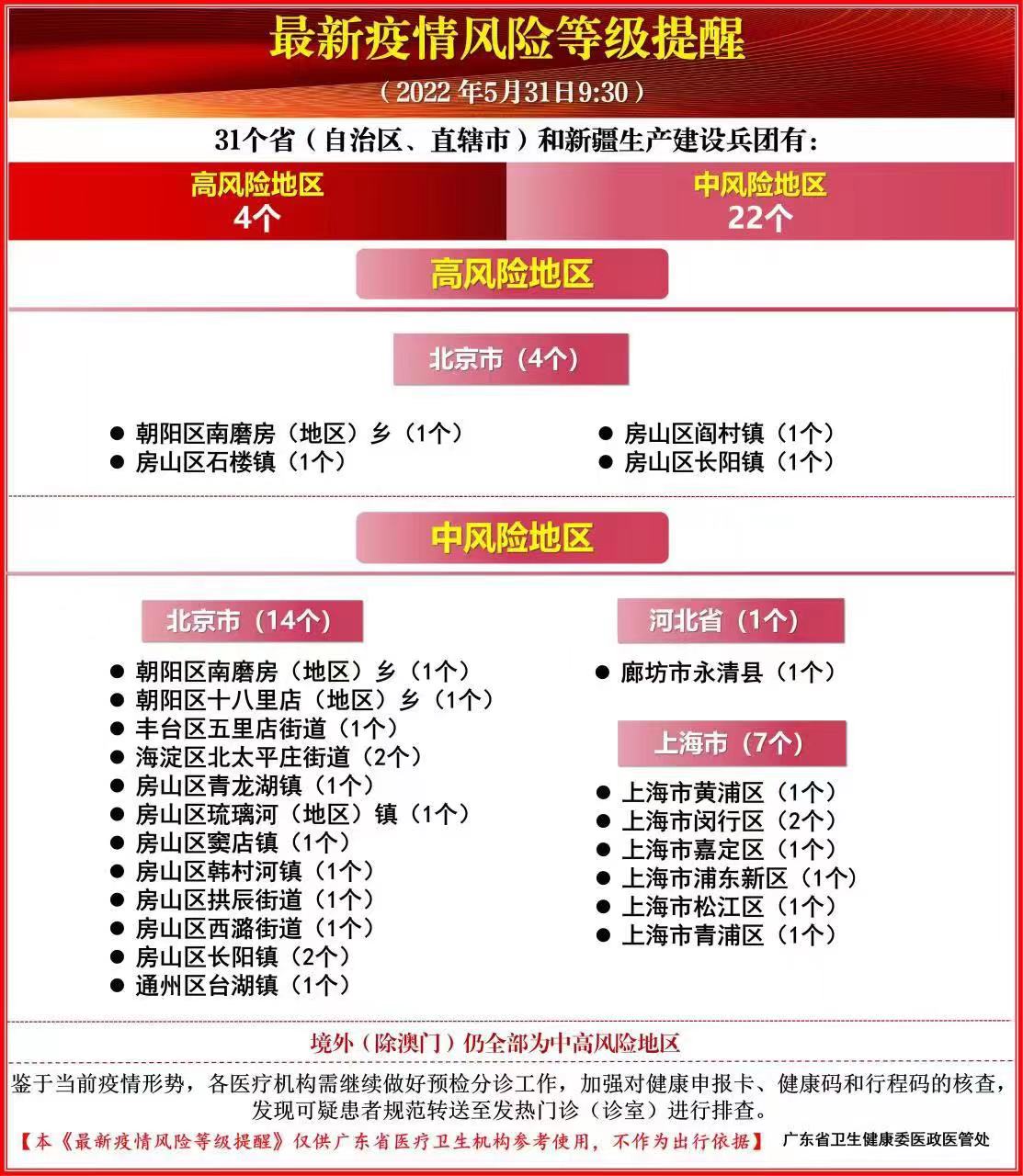 全球最新风险区域的管理与应对策略，风险管理的全球视角
