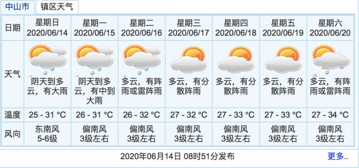 台风鹦鹉最新动态及其对中山的影响概述