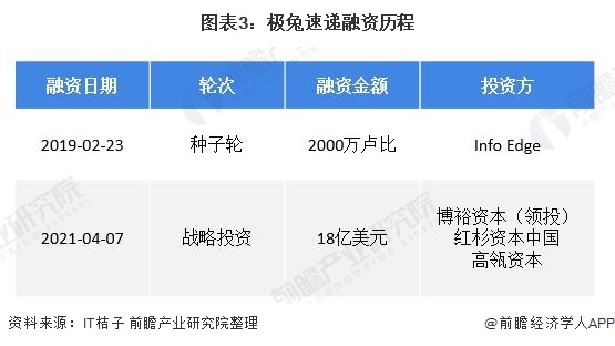 极兔快递新一轮融资，引领行业变革与发展