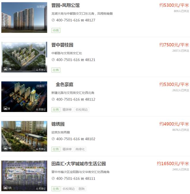 晋中最新房价动态及市场趋势分析，购房指南与市场走势解析