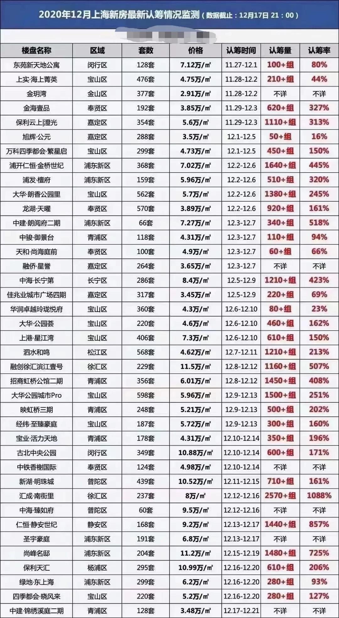 上海最新认筹楼盘，未来居住趋势的探索