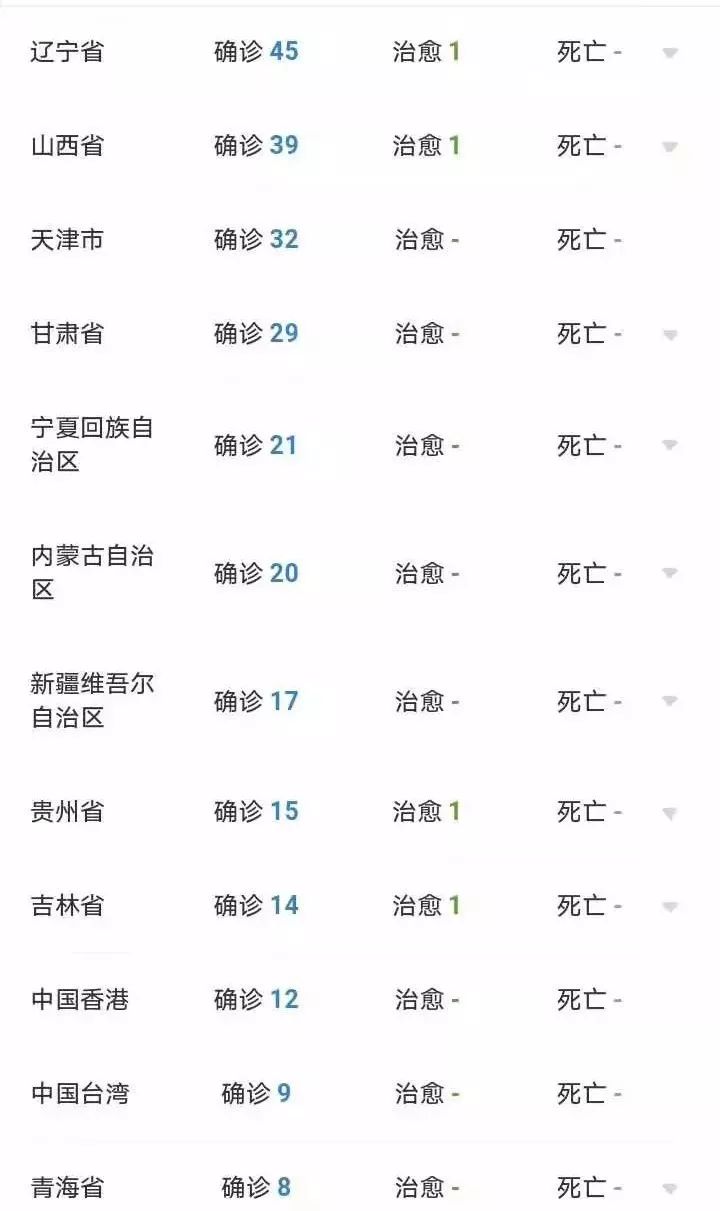 西宁，新型肺炎背景下的最新动态报告