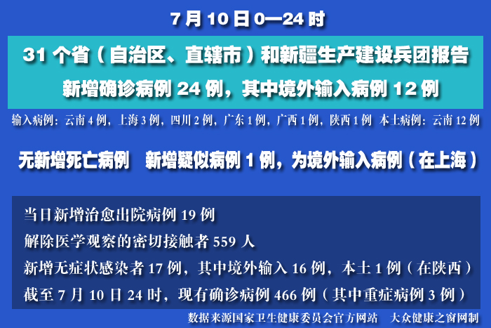 医疗领域最新动态，探索最新进展与挑战的医情解析