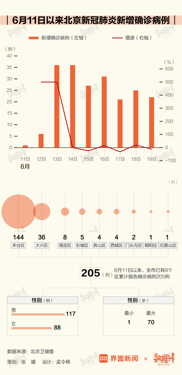 北京核酸检测数据积极展现疫情防控态势