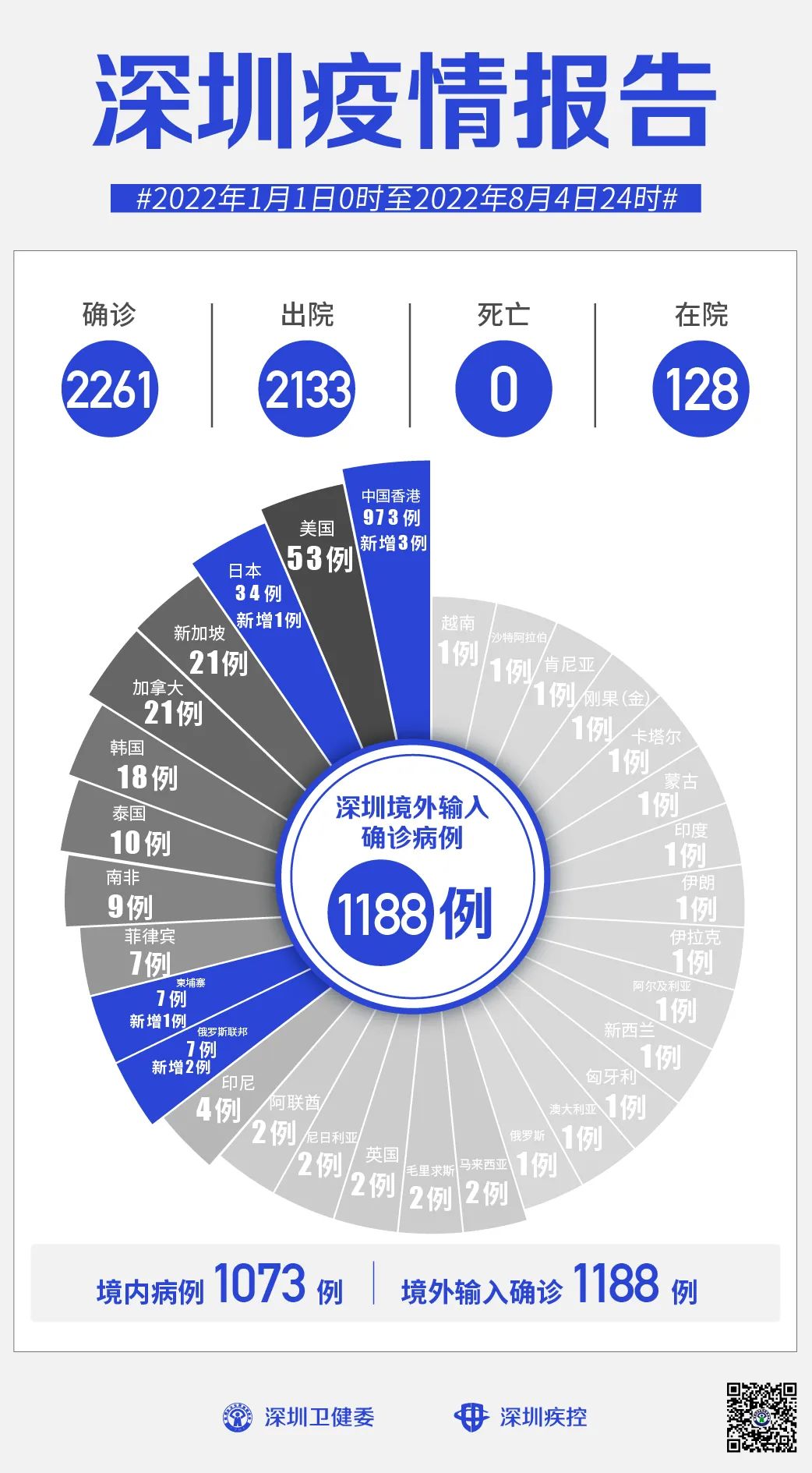 深圳最新疫情实时报告更新