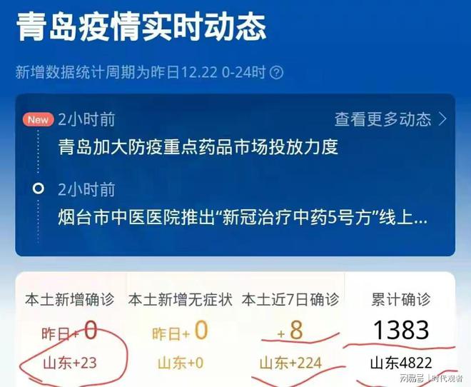 山东全面应对疫情，保障人民健康最新动态报道