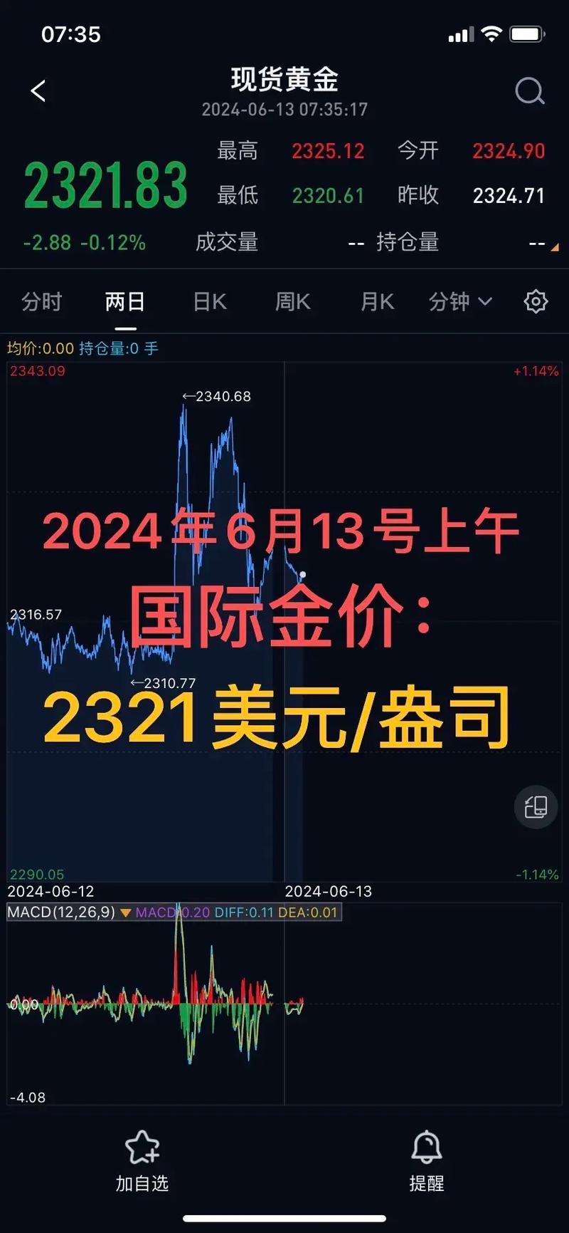 黄金市场走势分析，最新预测金价可能下跌？