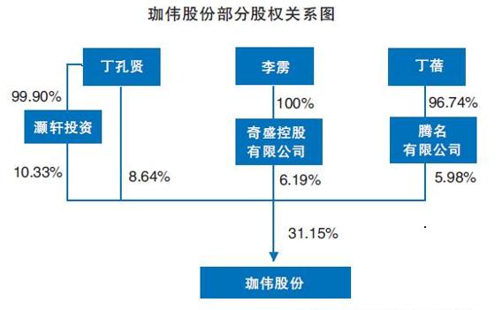 珈伟股份最新资讯深度解读