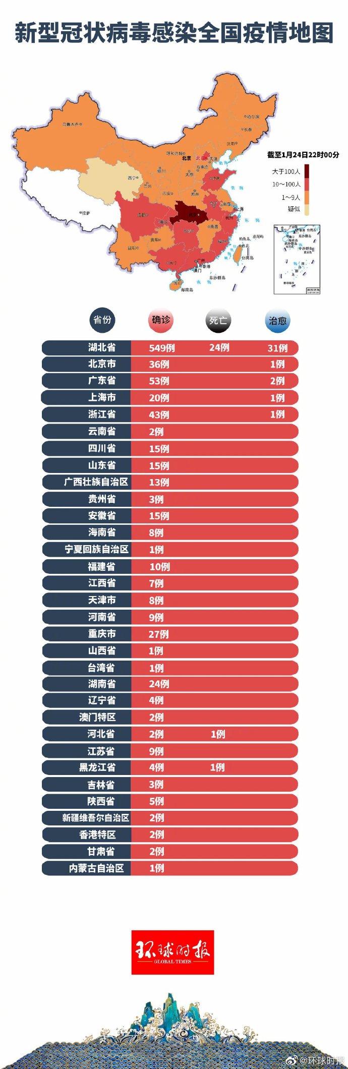 中国新型肺炎最新通报，全面应对，科学防控战疫前线