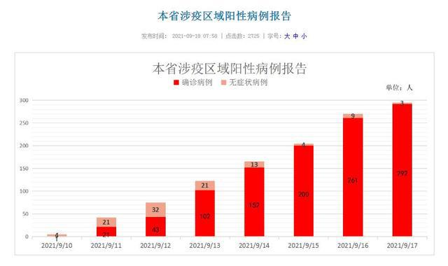 福建最新疫情更新概况