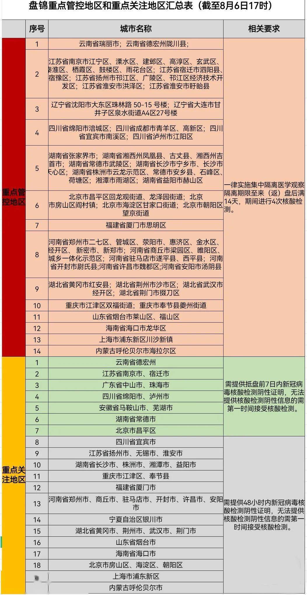 沈阳七月疫情最新动态更新