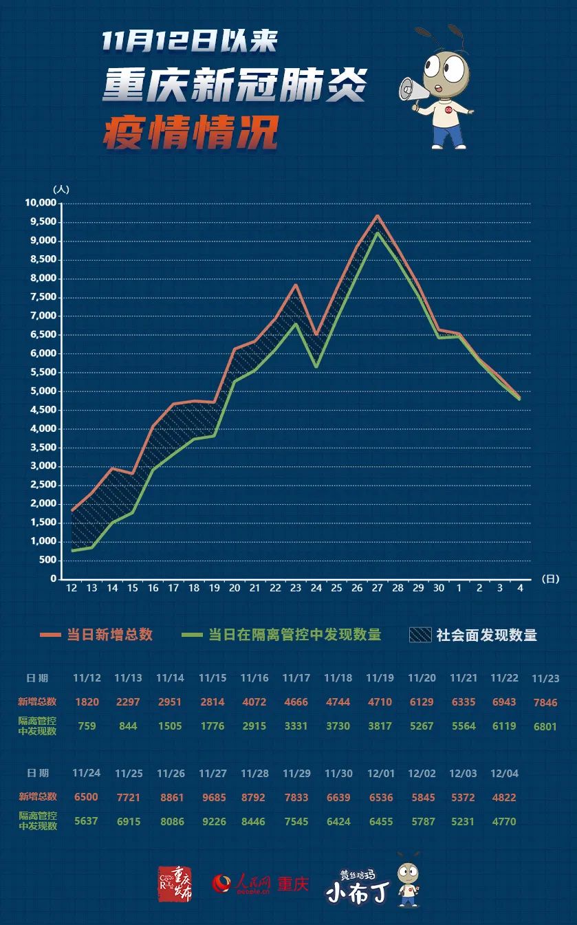 中国肺炎疫情最新统计数据发布