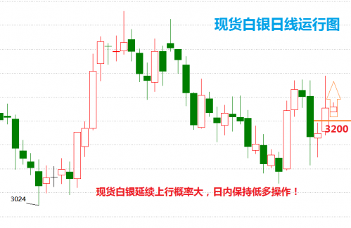 白银今日市场最新行情深度解析