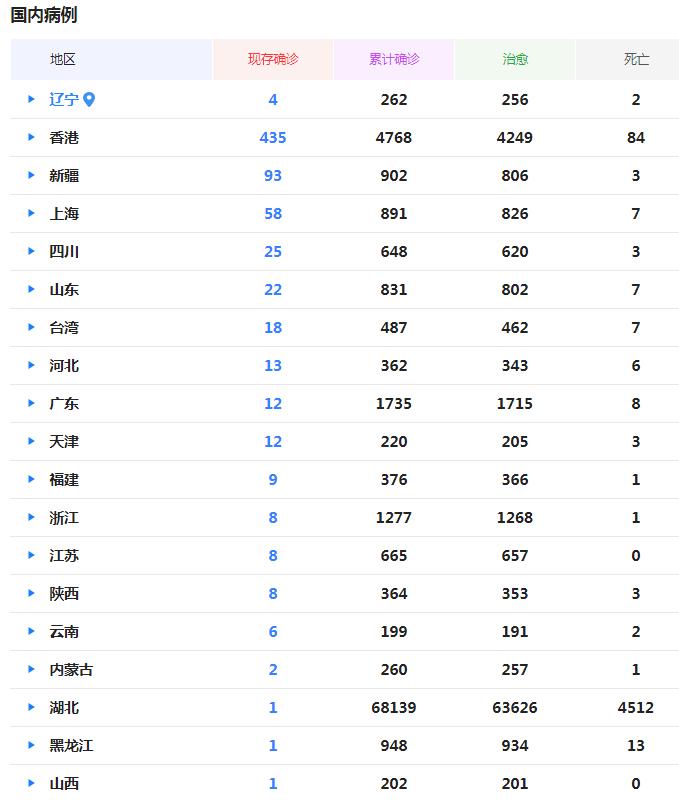 中国疫情最新动态，八月观察与趋势洞察