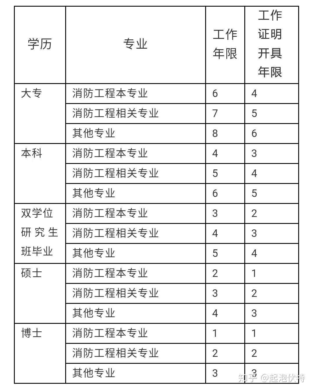 最新消防知识考试，掌握消防技能，保障生命安全的重要性