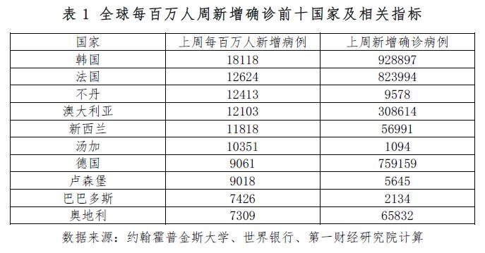 全球疫情数据报告发布，全球疫情态势深度分析
